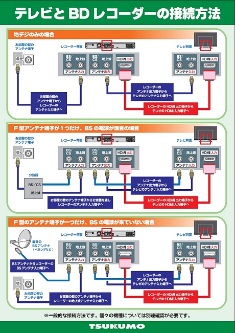 販売 テレビ 分 波 器 つなぎ 方